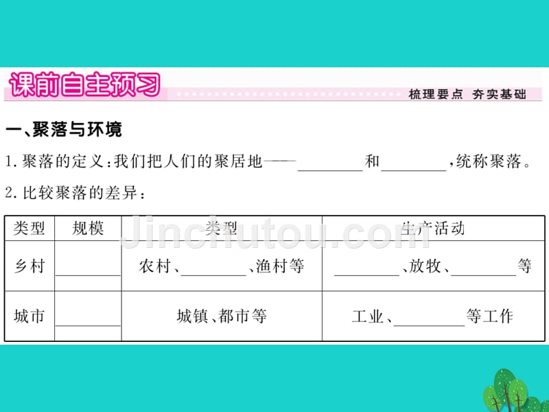 2018年秋七年级地理上册 第四章 第三节 人类的聚居地——聚落课件 新人教版_第2页