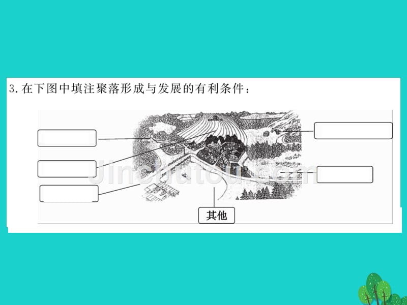 2018年秋七年级地理上册 第四章 第三节 人类的聚居地——聚落课件 新人教版_第3页