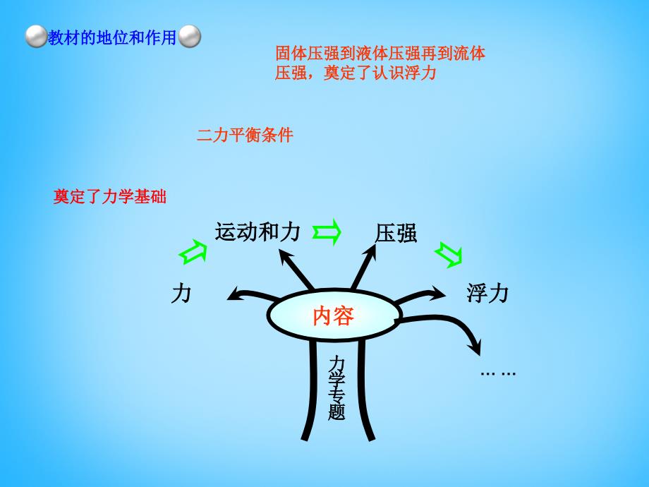 安徽省阜阳市太和县郭庙中学八年级物理下册 10.1 浮力课件 新人教版_第4页