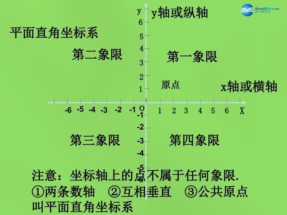 2018七年级数学下册《7.1.2 平面直角坐标系》课件1 新人教版_第5页