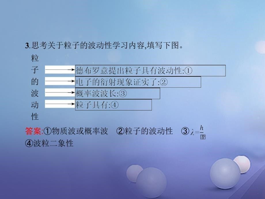 2018-2019学年高中物理第十七章波粒二象性本章整合课件新人教版选修_第5页