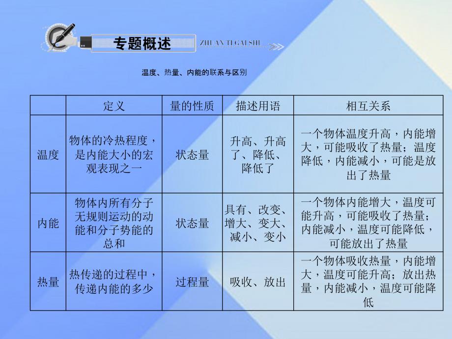 2018年秋九年级物理全册 第13章 内能 专题一 正确区分温度、热量和内能习题课件 新人教版_第2页