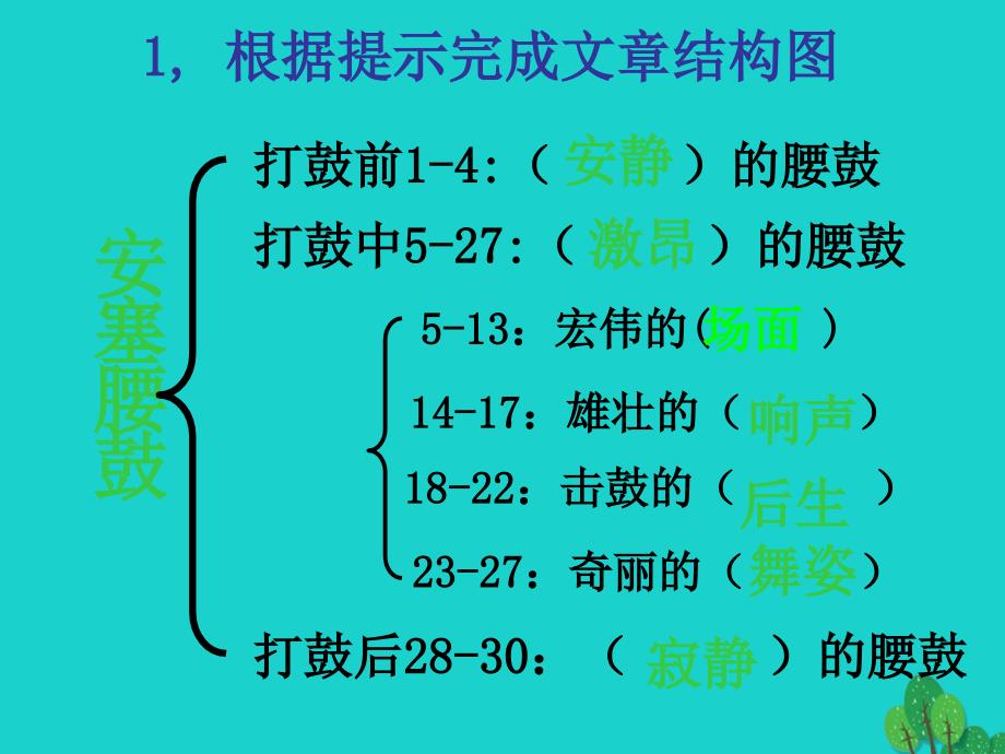 广东中山大学附属中学三水实验学校七年级语文下册 第17课《安塞腰鼓》课件2 新人教版_第3页