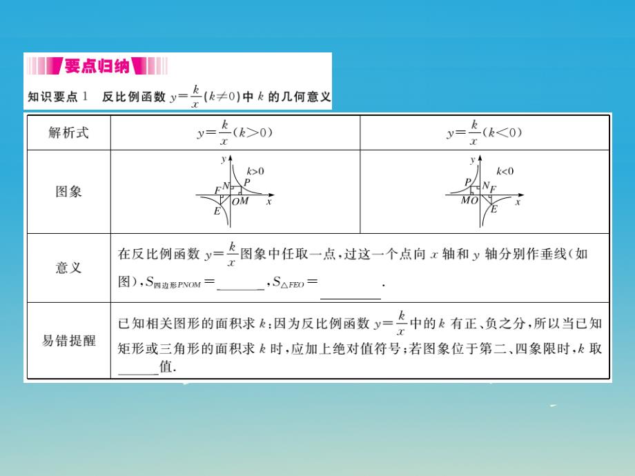 江西专版2018春九年级数学下册26.1.2第2课时反比例函数的图象和性质的综合运用小册子课件新版新人教版_第2页