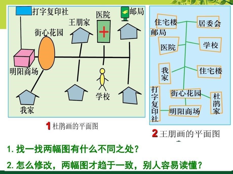 1.1.1我的家在哪里 课件 （人教版七年级上册）_第5页