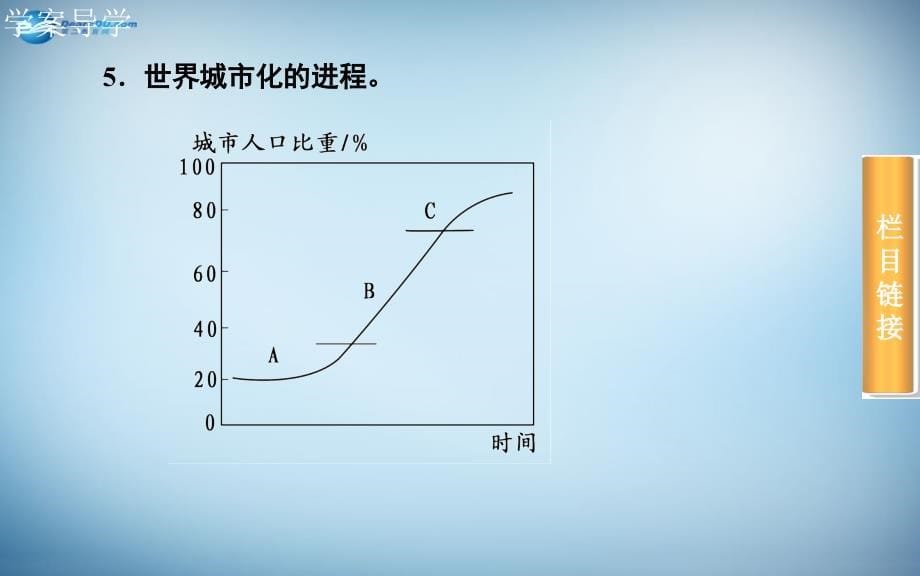 2018高考地理一轮复习 第二部分 人文地理 第七章第2节 城市化课件 _第5页