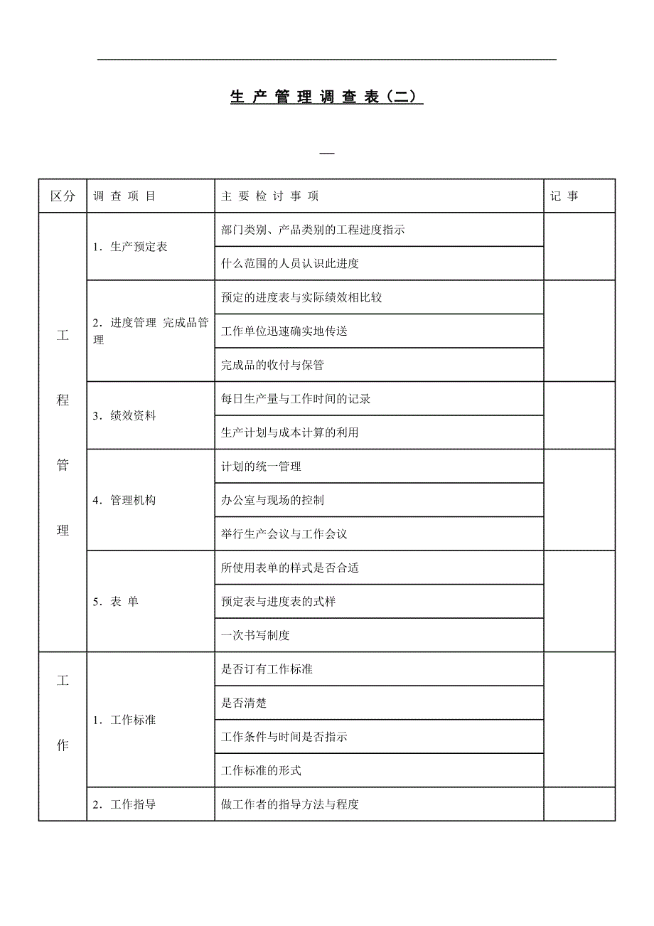 【财务表格】生产管理调查表（二）.doc_第1页