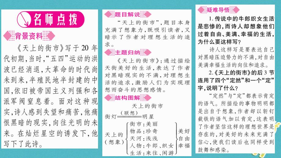 广西专版2018年七年级语文上册第6单元20天上的街市课件新人教版_第2页