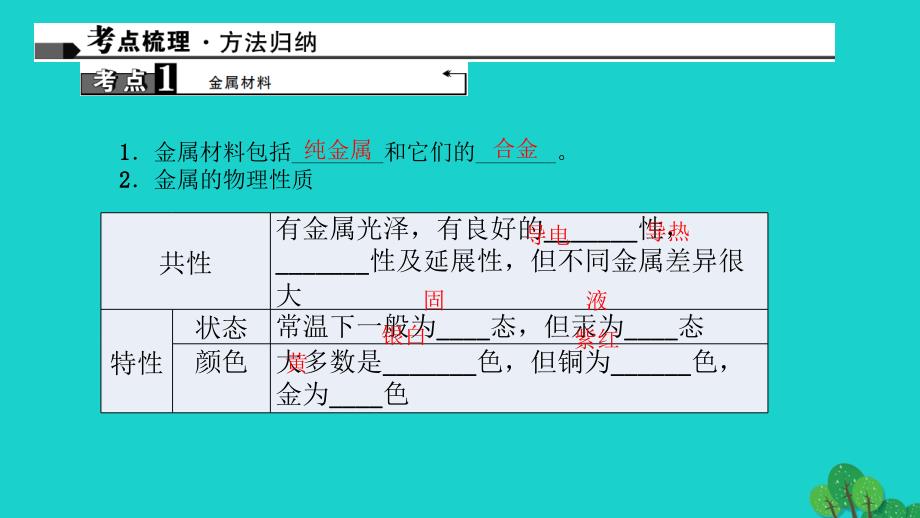 （河南地区）2018中考化学 第1篇 考点聚焦 第14讲 金属材料、金属的化学性质课件_第2页