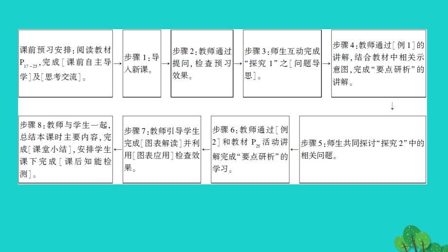 （教师用书）2018-2019版高中地理 第1单元 环境与环境问题 第3节 当代面临的环境问题课件 鲁教版选修6_第4页