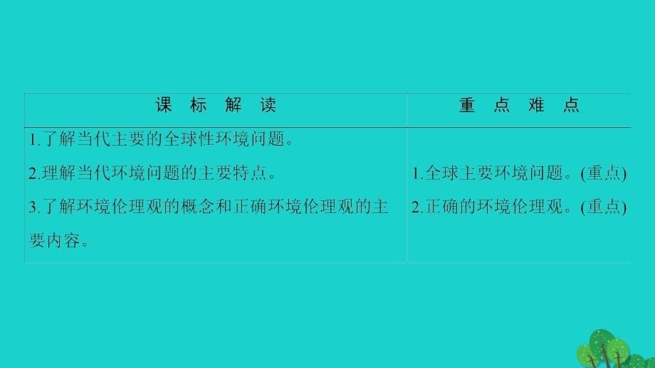 （教师用书）2018-2019版高中地理 第1单元 环境与环境问题 第3节 当代面临的环境问题课件 鲁教版选修6_第5页