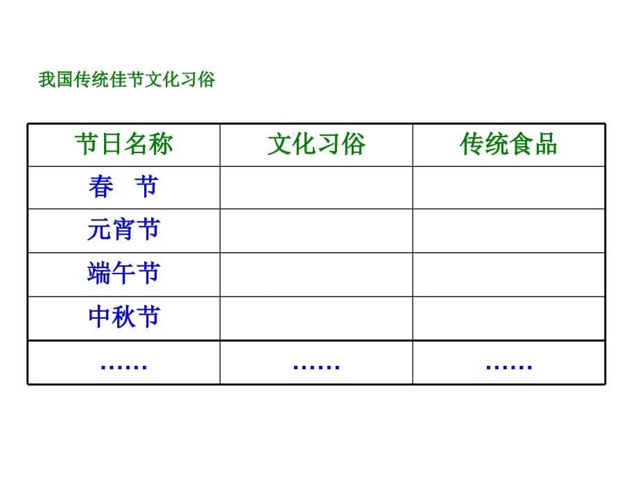 3.5.1世界文化之旅课件 新人教版八上_第5页