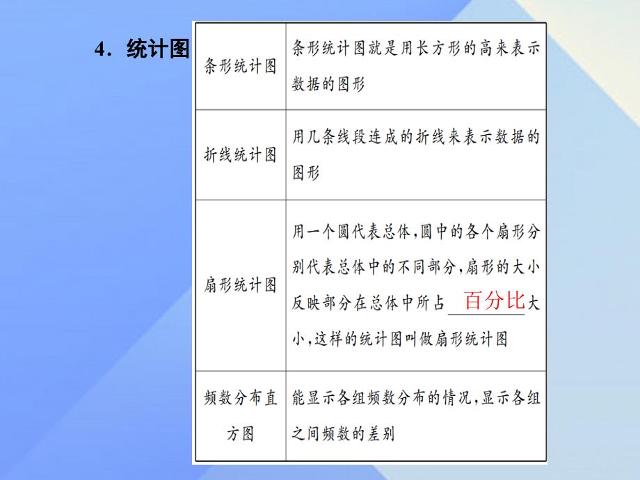 （河南地区）2018中考数学 第15讲 统计课件_第3页