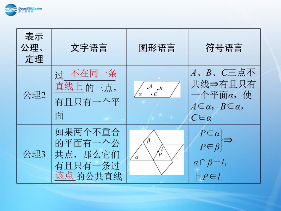 （智慧测评）2018届高考数学大一轮总复习 第7篇 第3节 空间点、直线、平面的位置关系课件 理 新人教a版 _第4页