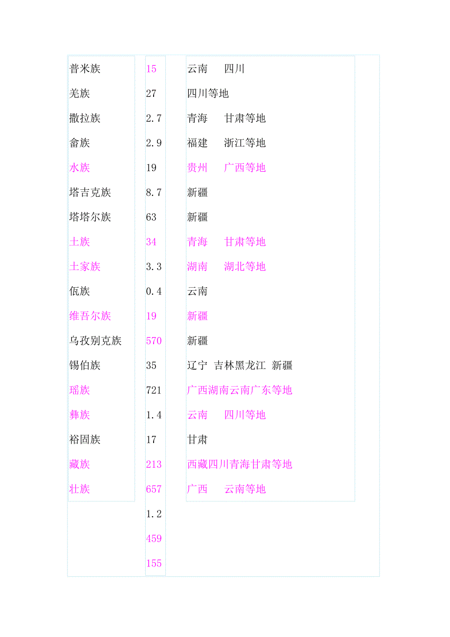 4.1 多民族的大家庭 素材9 湘教版八年级下册_第3页