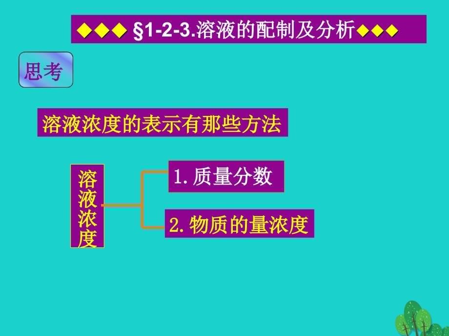 （浙江专用）2018-2019高中化学 1.2.3 溶液的配制及分析课件 苏教版必修1_第5页