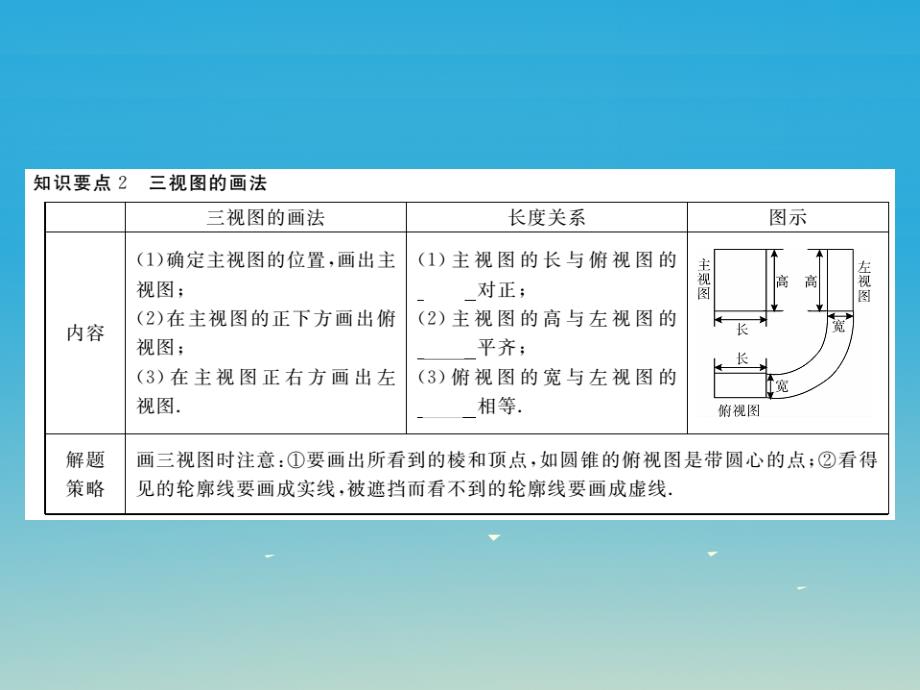 （江西专版）2018春九年级数学下册 29.2 第1课时 三视图（小册子）课件 新人教版_第3页