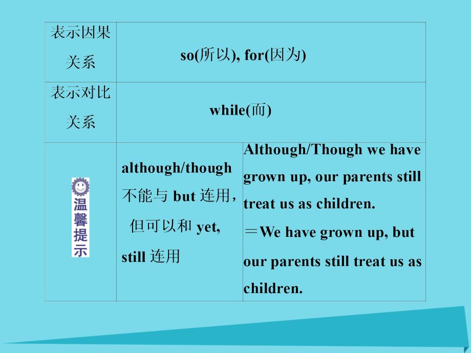 （江苏专用）高考英语总复习 第二部分 语法专项突破 第十讲 并列句和状语从句课件_第4页