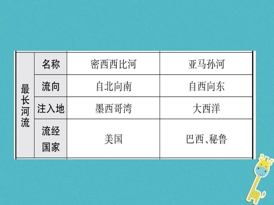 烟台专版2018届中考地理总复习专题过招八地域差异国际合作课件_第5页