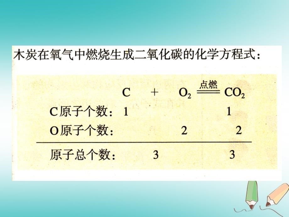 2018年秋九年级化学上册第五单元化学方程式课题2如何正确书写化学方程式教学课件(新版)新人教版_第5页