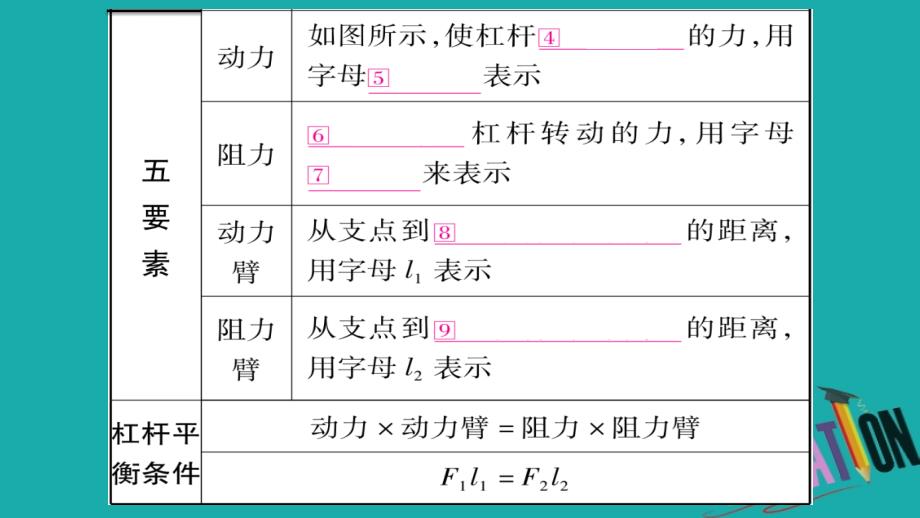 广西北部湾专版2018中考物理总复习第1篇教材系统第12讲简单机械第1课时课件_第3页