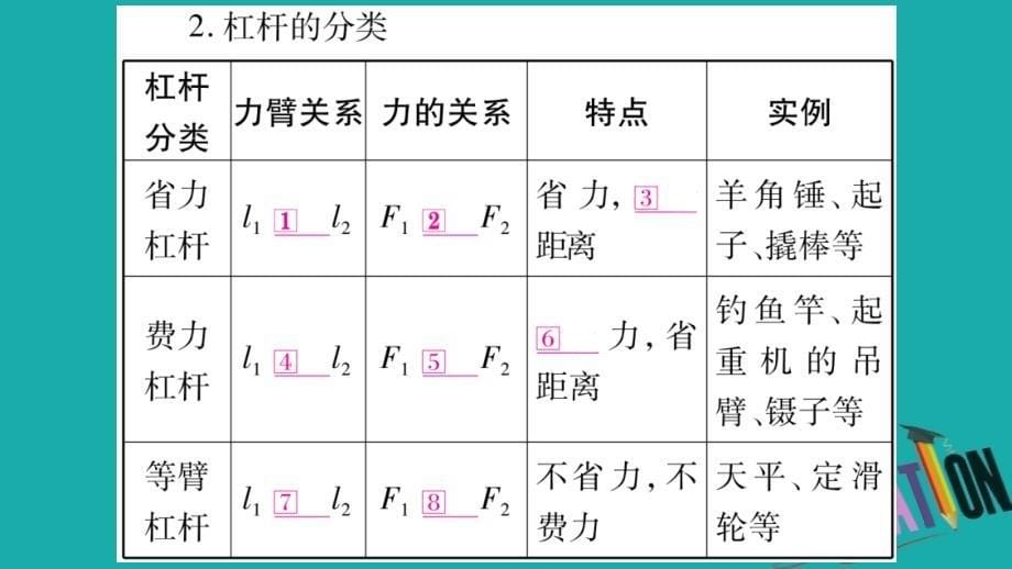 广西北部湾专版2018中考物理总复习第1篇教材系统第12讲简单机械第1课时课件_第5页