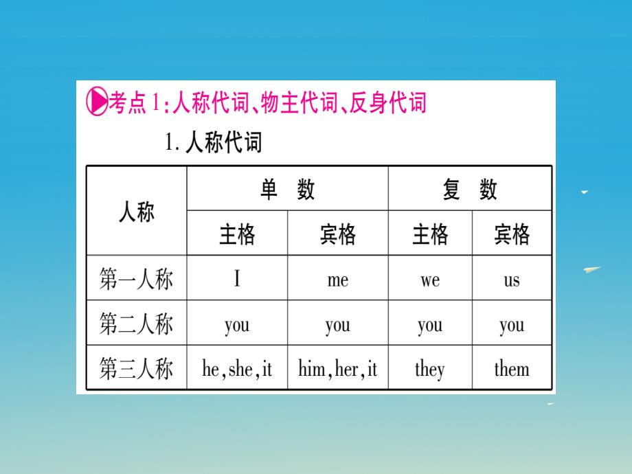 （重庆专版）2018年中考英语总复习 第一部分 语法专题 专题突破二 代词课件 人教新目标版_第3页