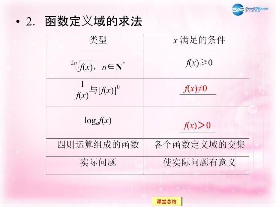 （浙江专用）2018届高考数学一轮复习 1-2-1函数及其表示课件 文_第5页