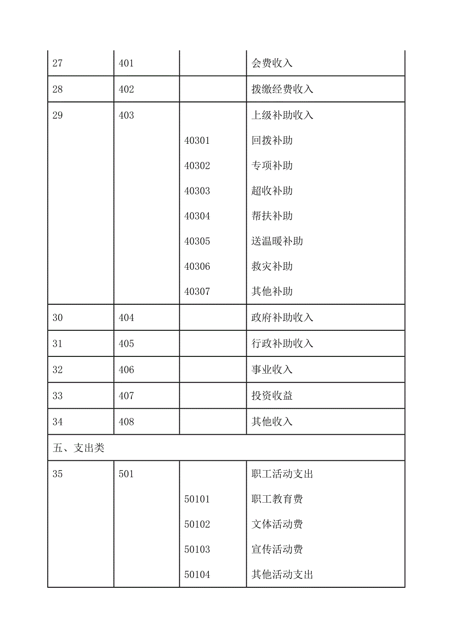 工会会计制度——会计科目和会计报表_2.doc_第4页