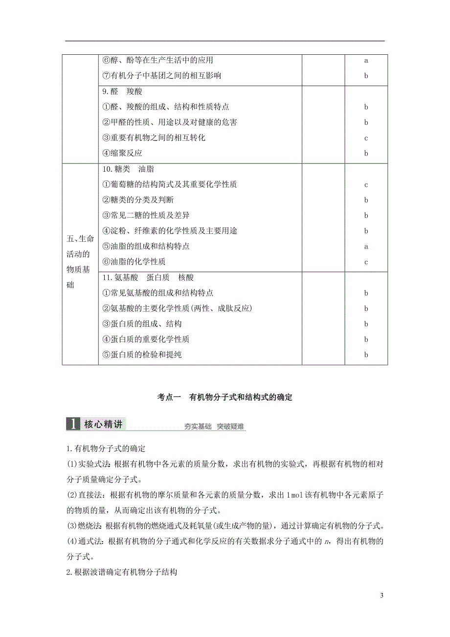 浙江鸭2018版高考化学二轮复习第四编有机化学综合专题十四有机化学基础限定选修学案_第3页