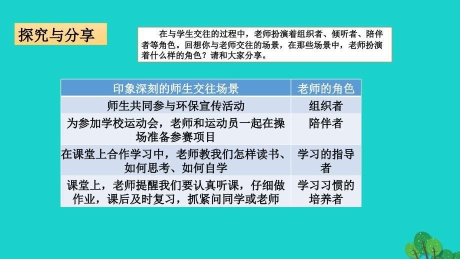 （秋季版）七年级政治上册 第三单元 第六课 第1框 师生交往课件 新人教版（道德与法治）_第5页