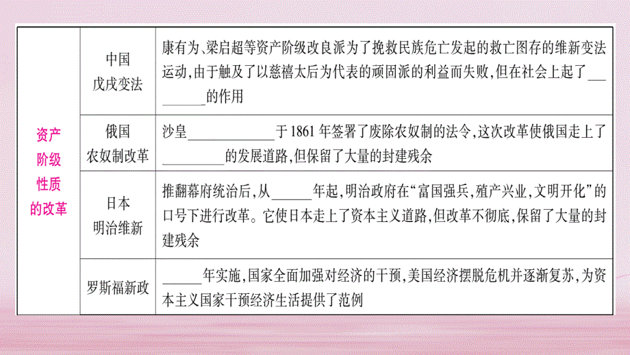 四川专版2018中考历史总复习第二篇知能综合提升专题5课件_第3页