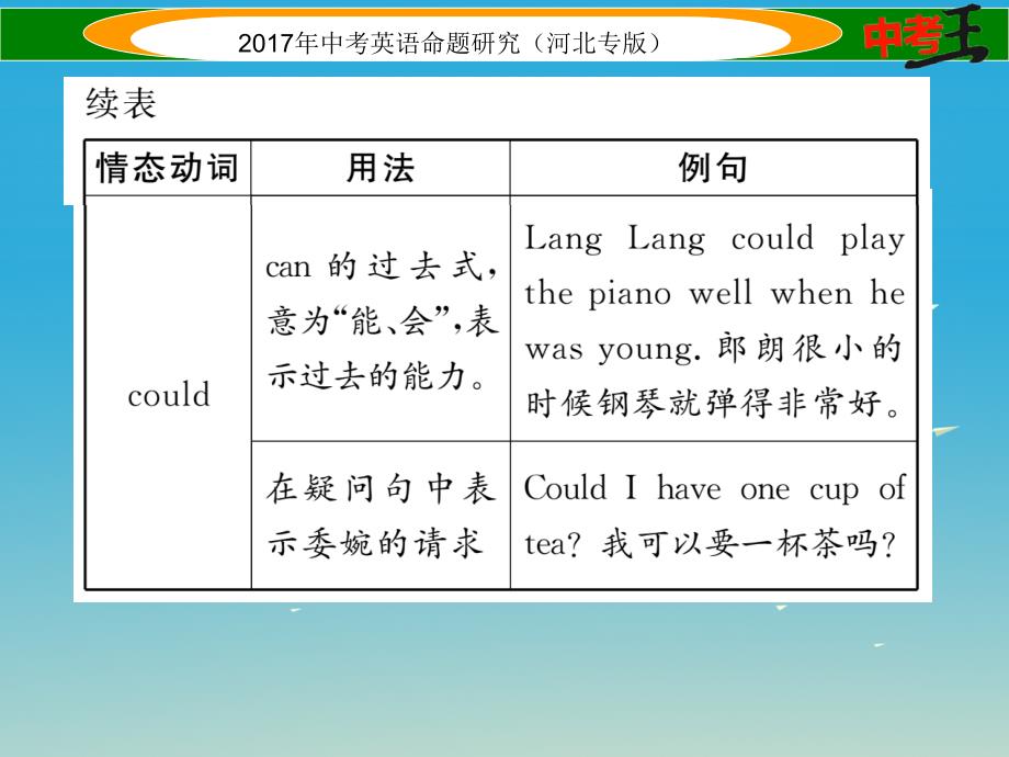 （河北专版）2018春中考英语命题研究 第二部分 语法专题突破篇 专题八 动词 第三节 情态动词课件_第4页