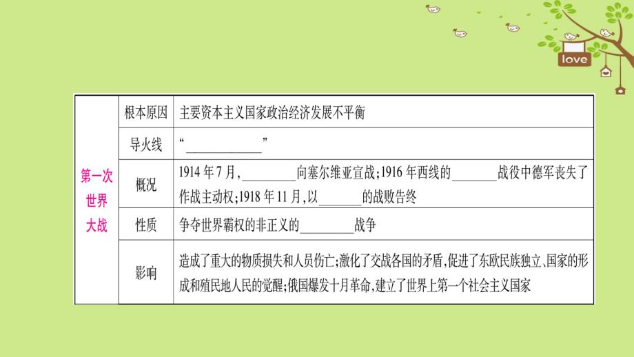 四川省达州市2018中考历史复习第二篇知能综合提升专题6世界近现代的战争与世界格局的变化课件_第3页