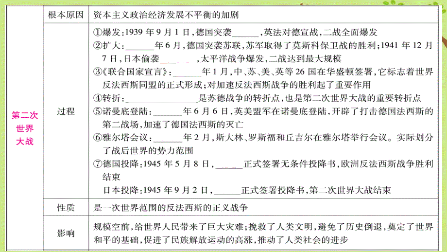 四川省达州市2018中考历史复习第二篇知能综合提升专题6世界近现代的战争与世界格局的变化课件_第4页