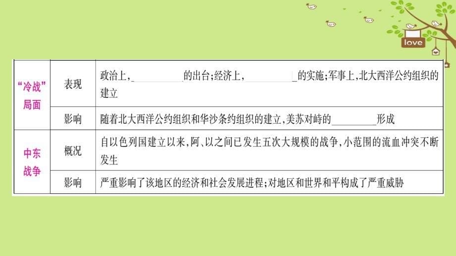 四川省达州市2018中考历史复习第二篇知能综合提升专题6世界近现代的战争与世界格局的变化课件_第5页