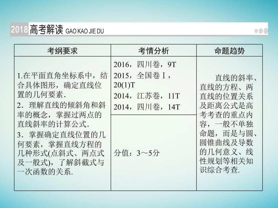 2018年高考数学一轮复习第八章解析几何第46讲直线的倾斜角与斜率、直线的方程课件理_第2页