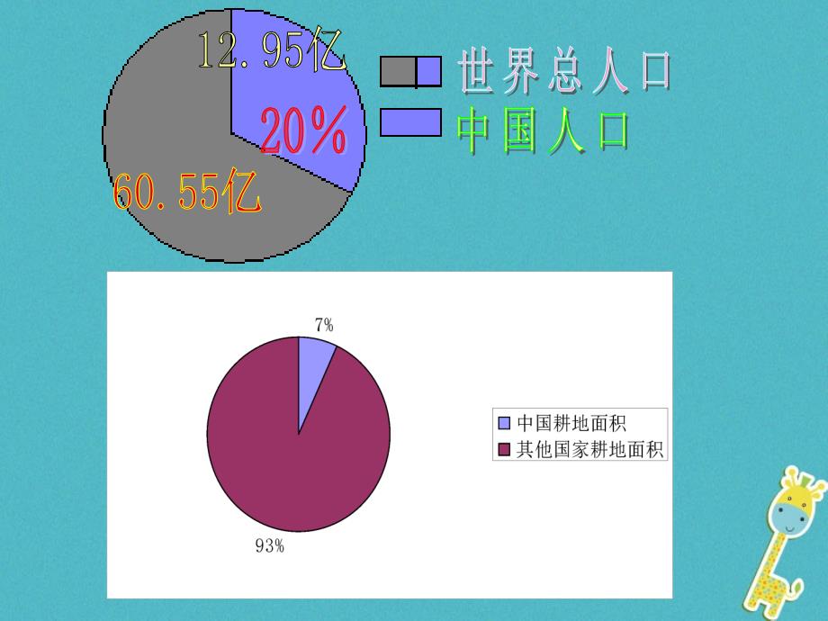 遵义专版2018-2019学年八年级语文上册第四单元16海洋是未来的粮仓课件语文版_第2页