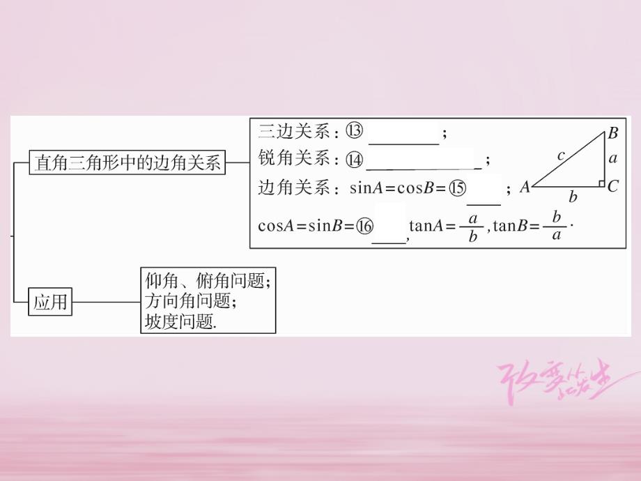 江西省2019年春九年级数学下册第二十八章锐角三角函数本章小结与复习练习课件(新版)新人教版_第4页