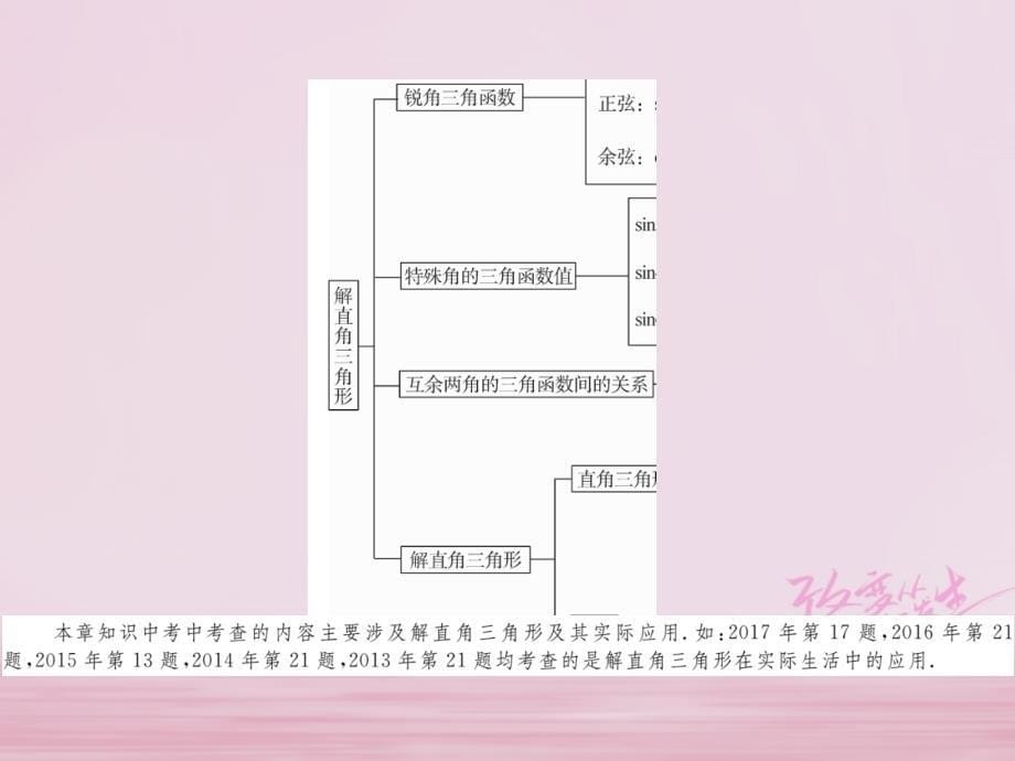 江西省2019年春九年级数学下册第二十八章锐角三角函数本章小结与复习练习课件(新版)新人教版_第5页