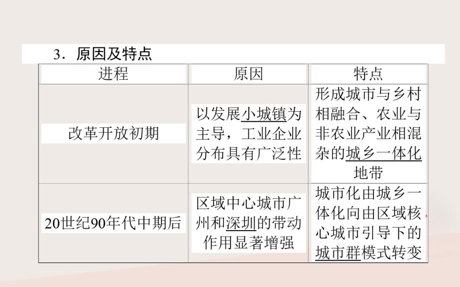 2019年高考地理一轮复习第十一章区域可持续发展35区域工业化与城市化--以珠江三角洲为例课件湘教版_第4页