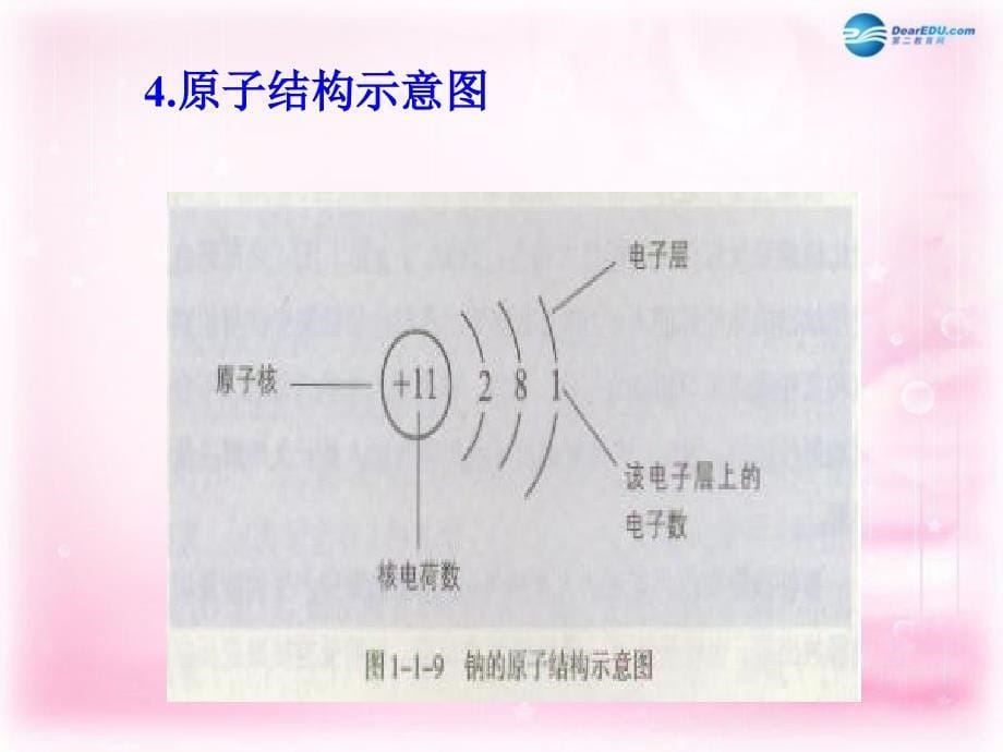 （教师参考）高中化学 1.1.2 核外电子排布课件2 苏教版必修2_第5页