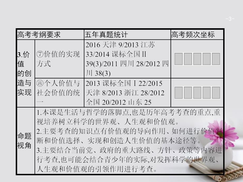 2018年高考政治一轮复习第四单元认识社会与价值选择4.12实现人生的价值课件新人教版必修_第3页