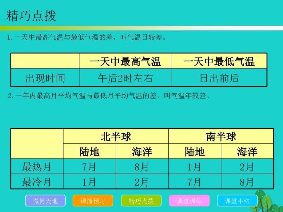 （揭阳专版）2018年秋七年级地理上册 第三章 第二节 气温的变化与分布课件 新人教版_第5页