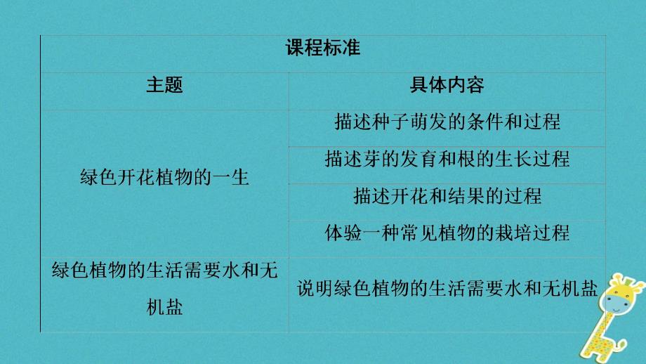 河南省2018年中考生物总复习第1部分第3单元第2章被子植物的一生课件_第2页