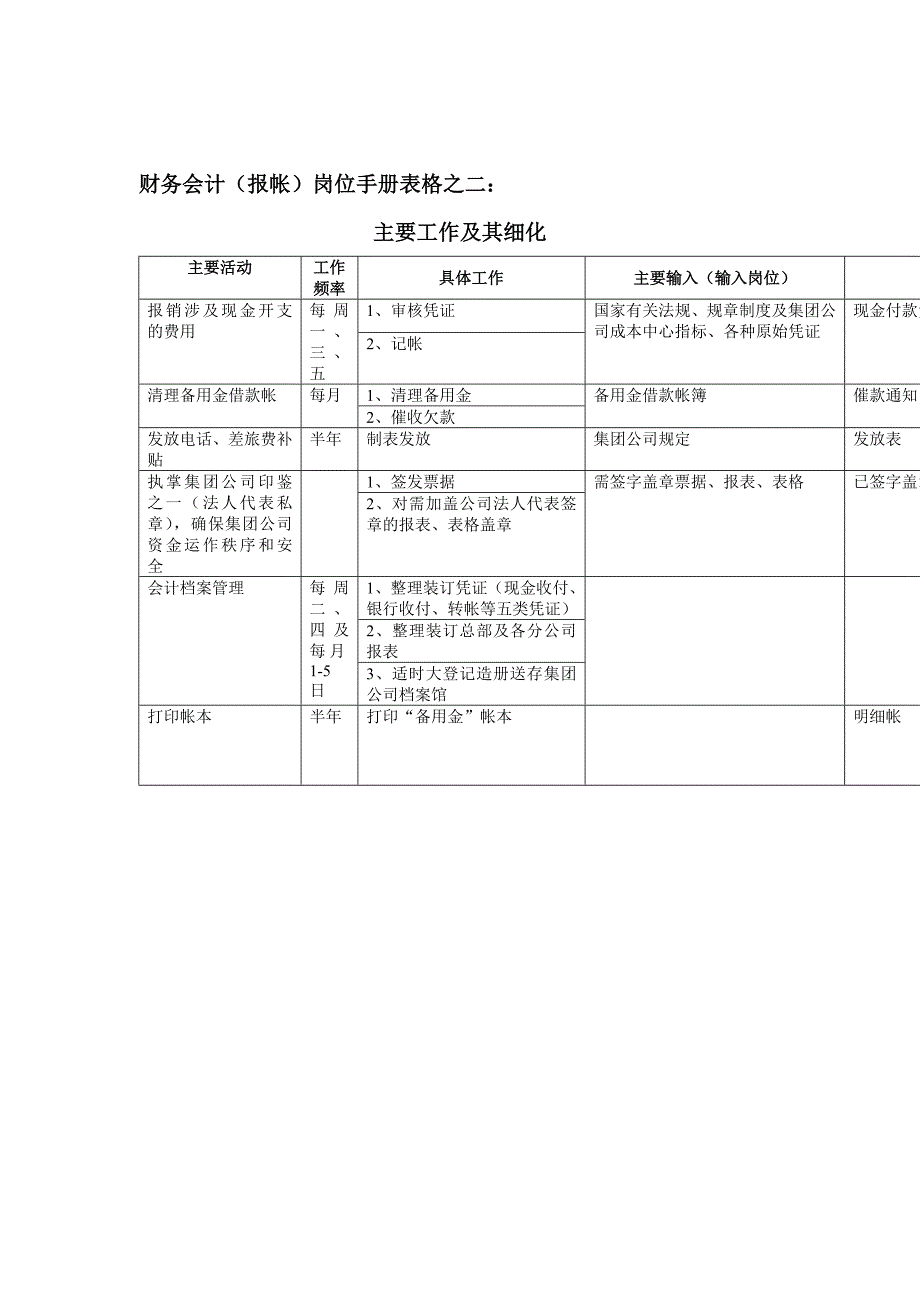 财务中心财务会计（报帐）岗位手册表.doc_第1页