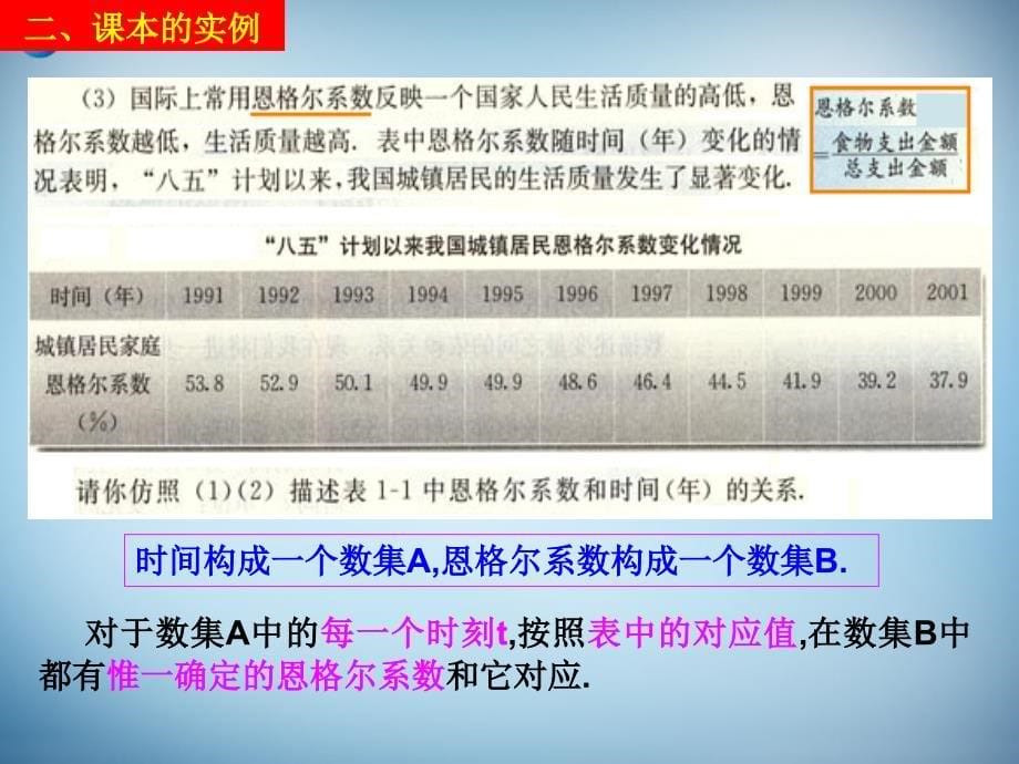 （新课标）高中数学 1.2.1 函数的概念 课件1 新人教a版必修1 _第5页