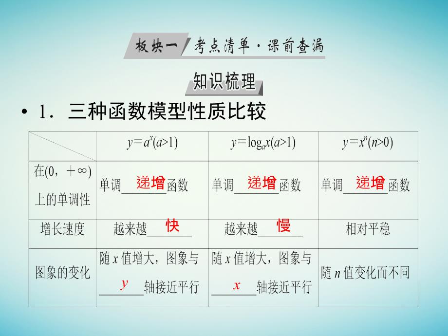 2018年高考数学一轮复习第二章函数、导数及其应用第12讲函数模型及其应用课件理_第4页