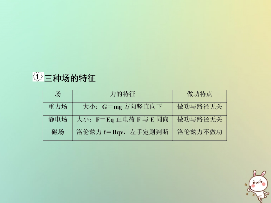 2019届高考物理一轮复习第九单元磁场9-5带电粒子叠加场中的配套课件新人教版_第3页