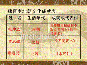 4.24.1 承上启下的魏晋南北朝文化（二） 课件 鲁教版七年级上册